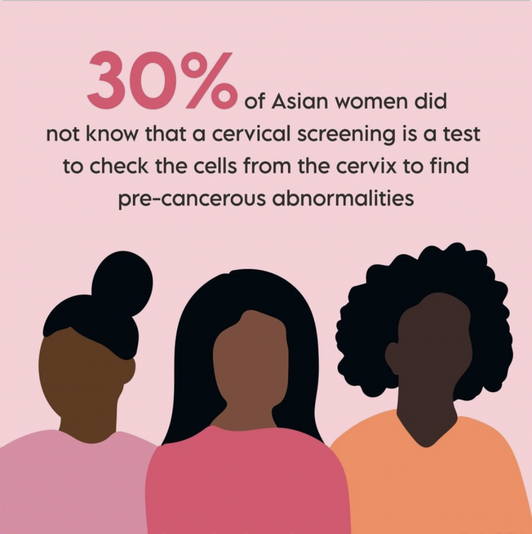 Learn About The Importance Of Cervical Screening To Help Prevent Cancer Cancer Education UK
