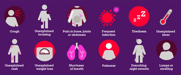 Symptoms of blood cancer